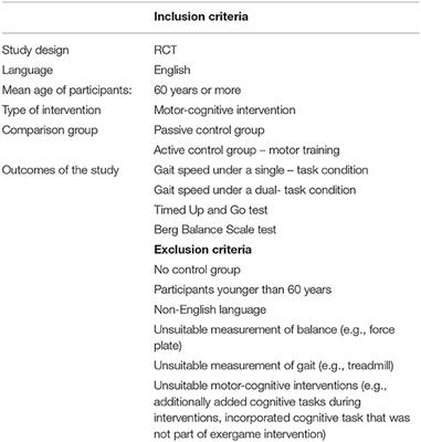 Impact of Motor-Cognitive Interventions on Selected Gait and Balance Outcomes in Older Adults: A Systematic Review and Meta-Analysis of Randomized Controlled Trials
